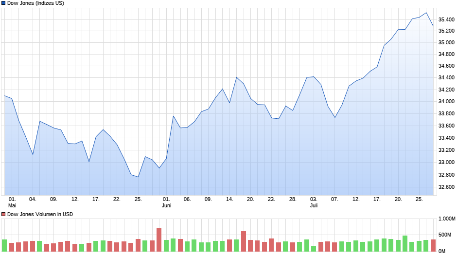 Daimler und andere Aktien und Finanz-Produkte 1383538