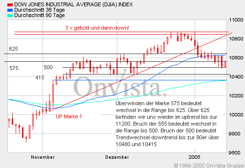 f-h Oni BW sb & Friends-TTT, Freitach 14.01.05 3874