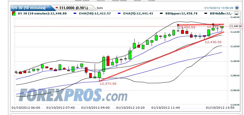 Quo Vadis Dax 2012 - Krise ohne Ende? 474980