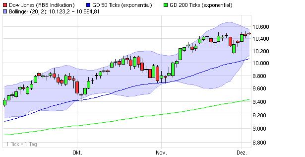 Quo Vadis Dax 2009 280477