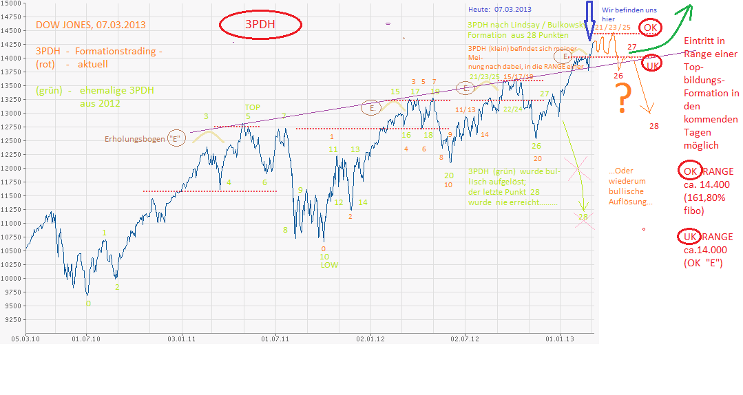 Quo Vadis Dax 2013 - Up, dank Liquidität 585320