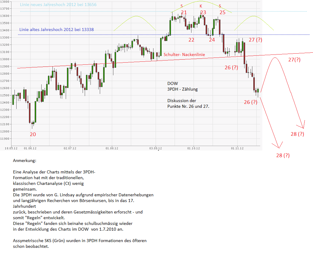 Indexhandel 2012 Rally trotz unzähligen Krisen? 554459