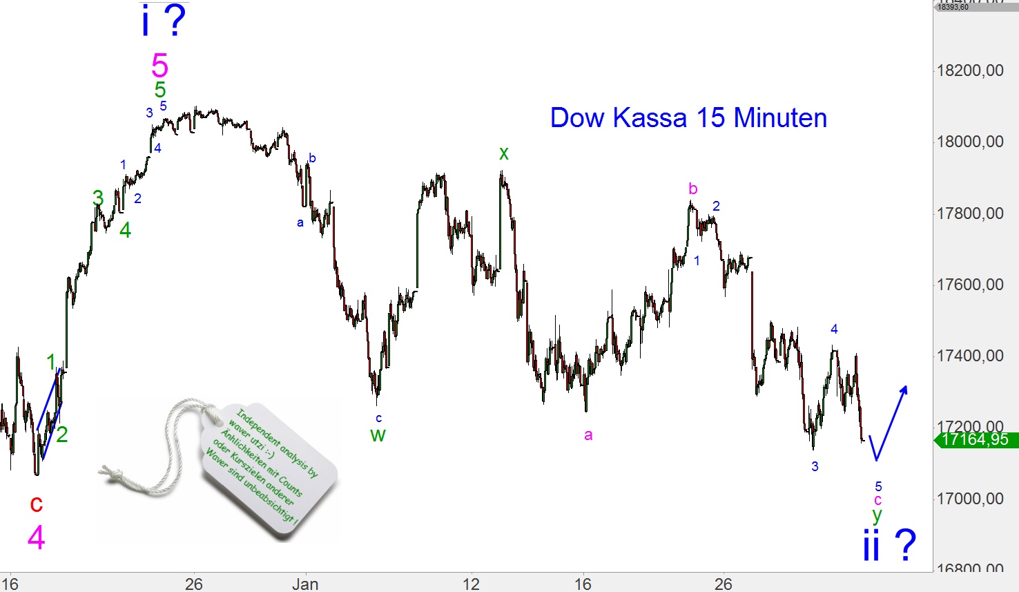 Elliott Dow Analyse (Kassa) 795126