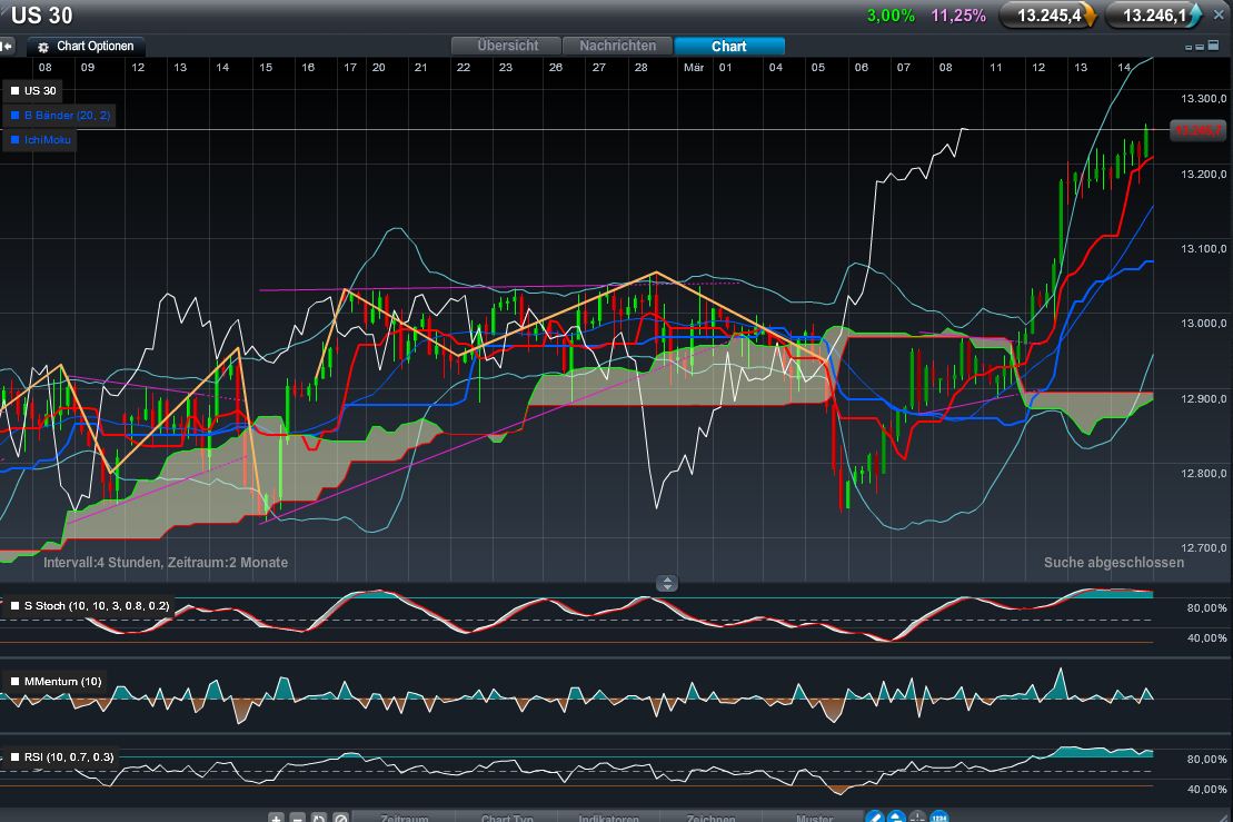 Quo Vadis Dax 2012 - Krise ohne Ende? 493449