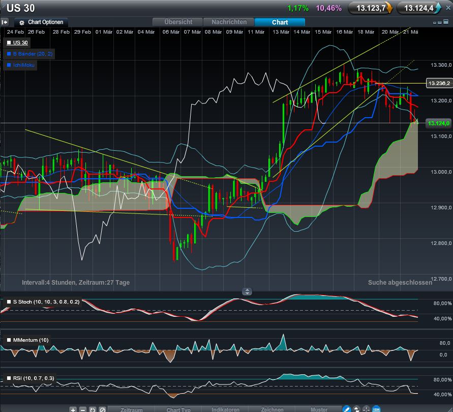 Quo Vadis Dax 2012 - Krise ohne Ende? 494716