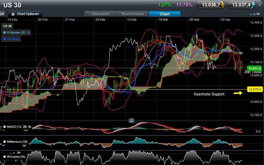 QV ultimate 2012 498603