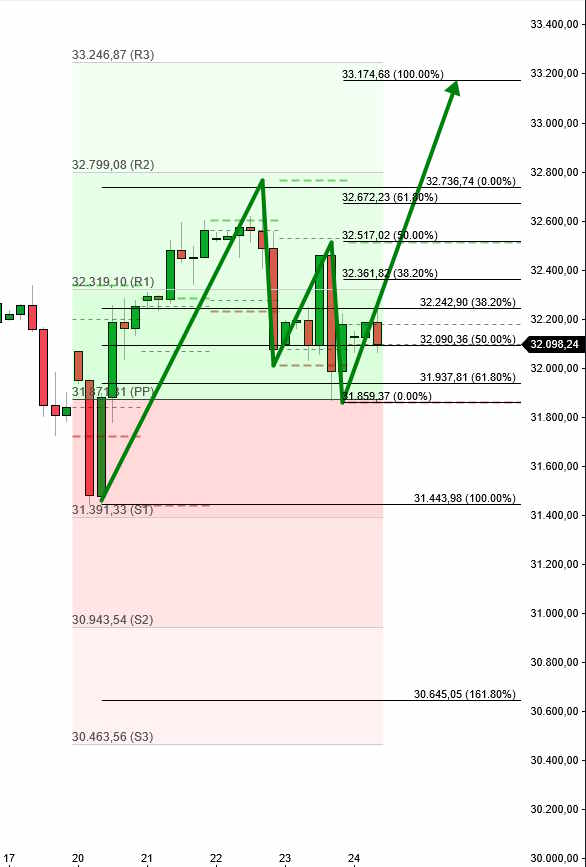 2023-qv-gdaxi-dj-gold-eurusd-jpy 1363882