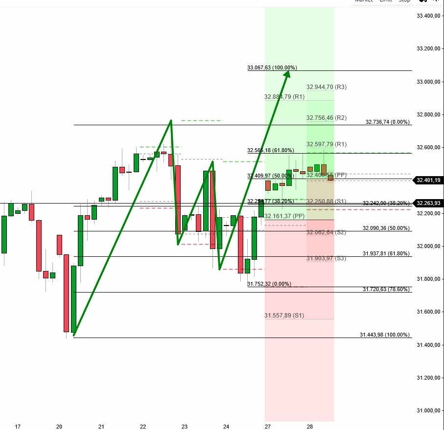 2023-qv-gdaxi-dj-gold-eurusd-jpy 1364553