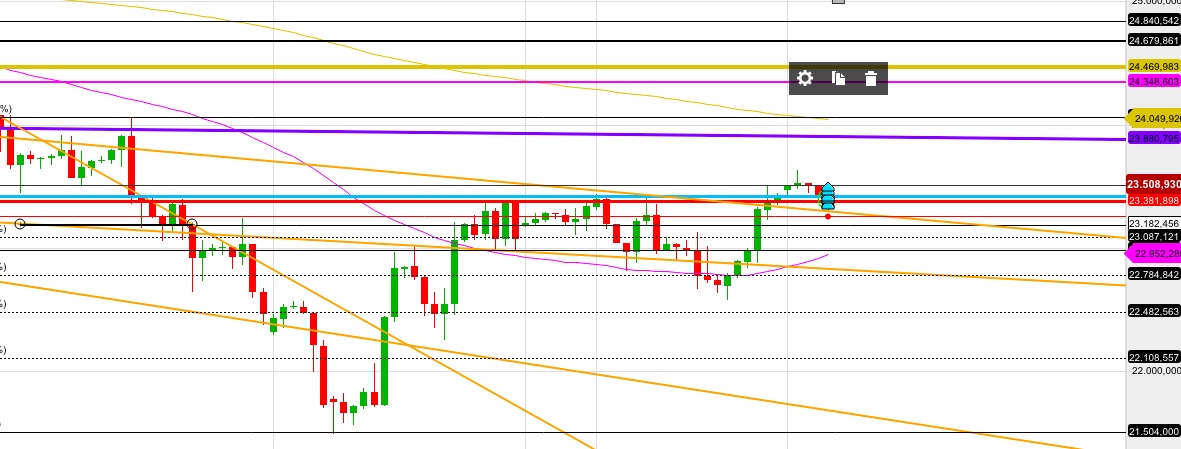 Gold und weitere interessante Anlagemöglichkeiten. 1090480