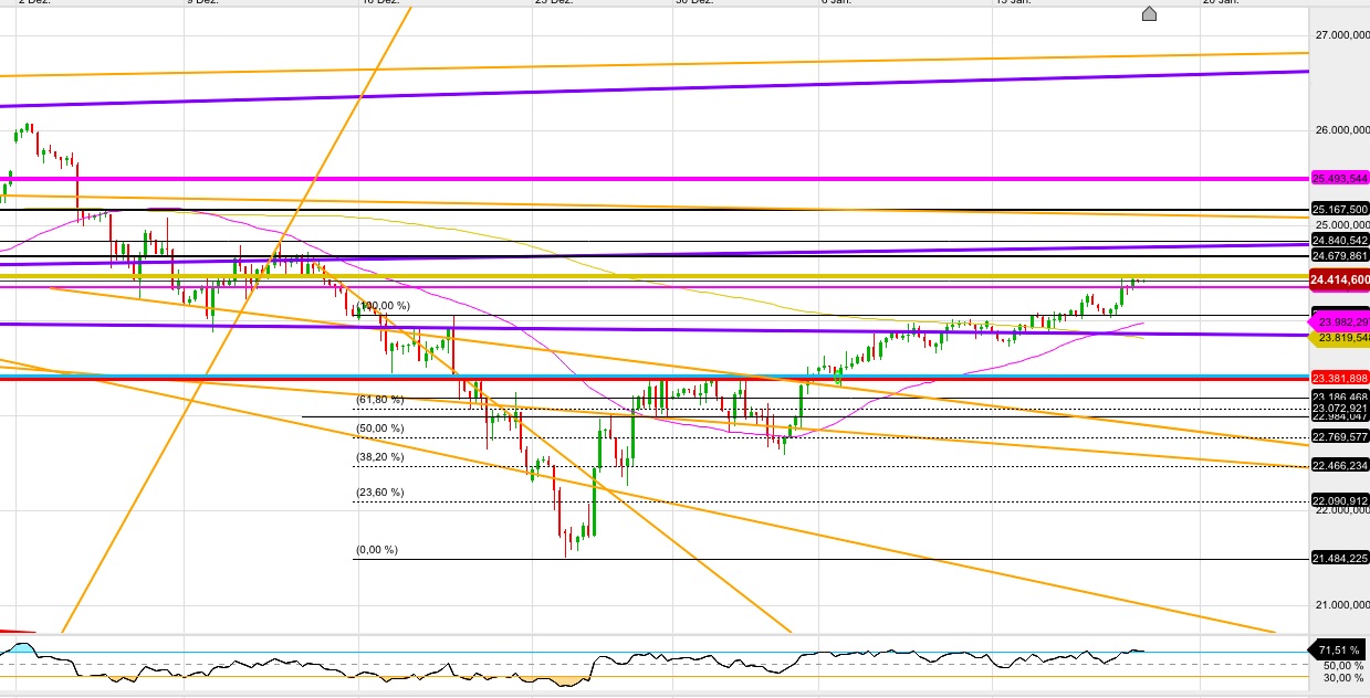 Gold und weitere interessante Anlagemöglichkeiten. 1092028