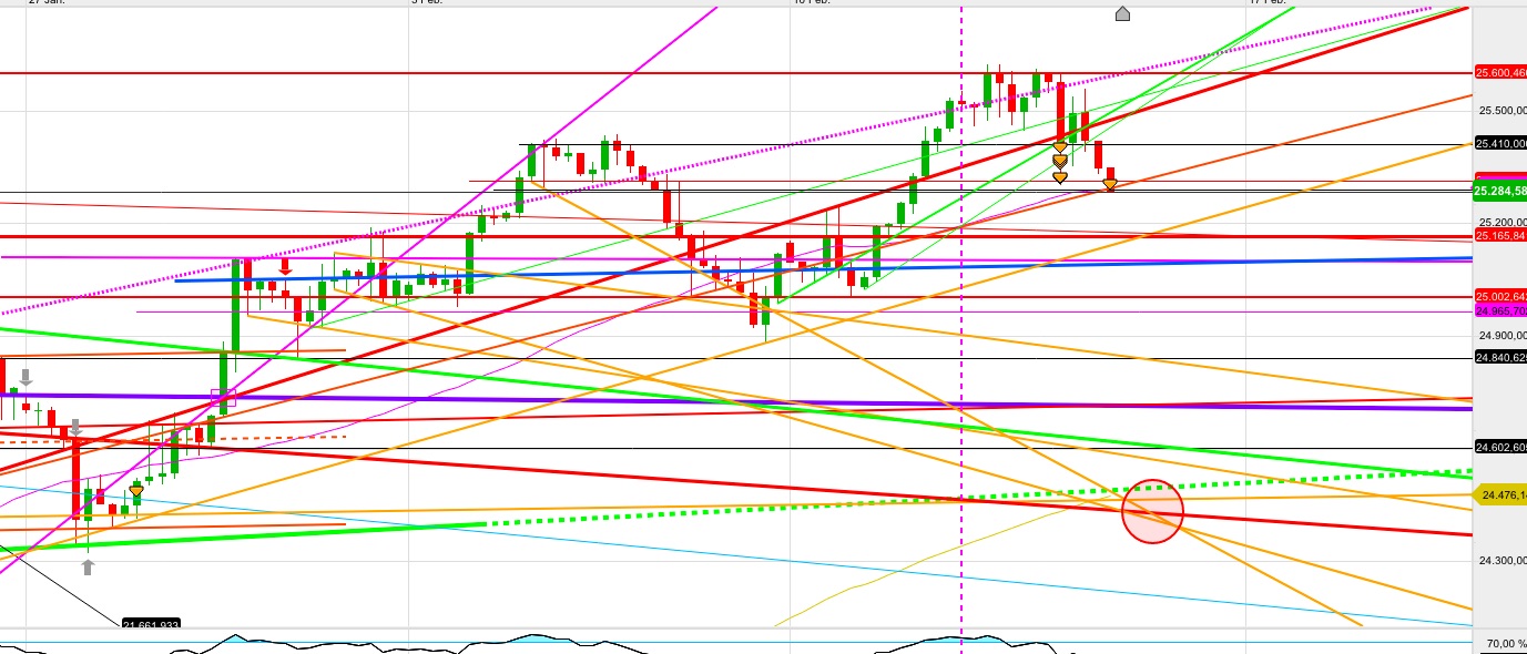 Gold und weitere interessante Anlagemöglichkeiten. 1096982
