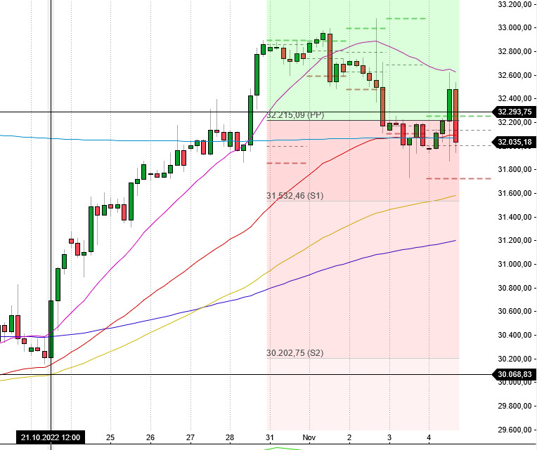 2022 QV-GDAXi-DJ-GOLD-EURUSD-JPY 1340669