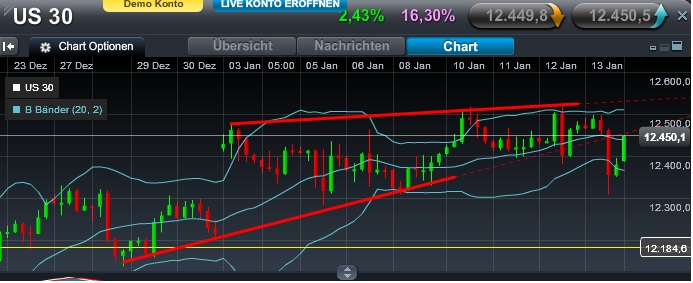 Quo Vadis Dax 2012 - Krise ohne Ende? 476245