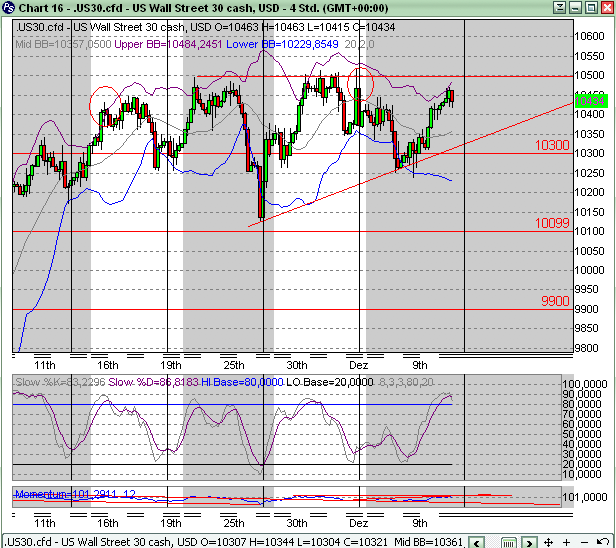 Quo Vadis Dax 2009 282881