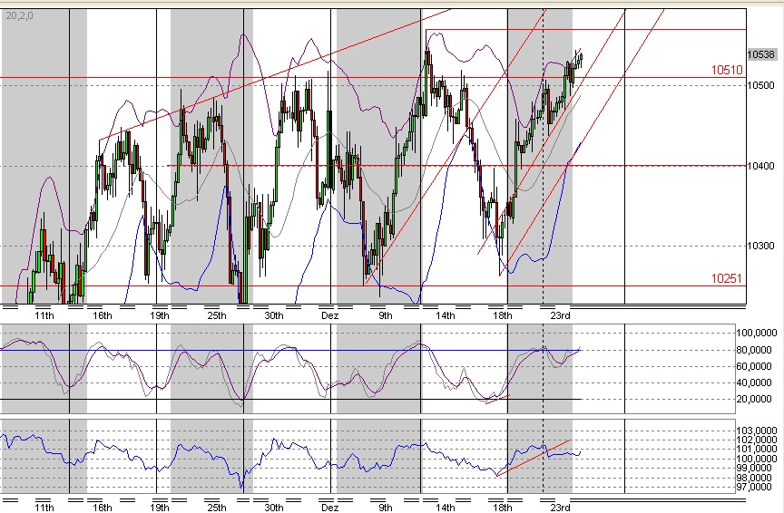 Quo Vadis Dax 2009 287313
