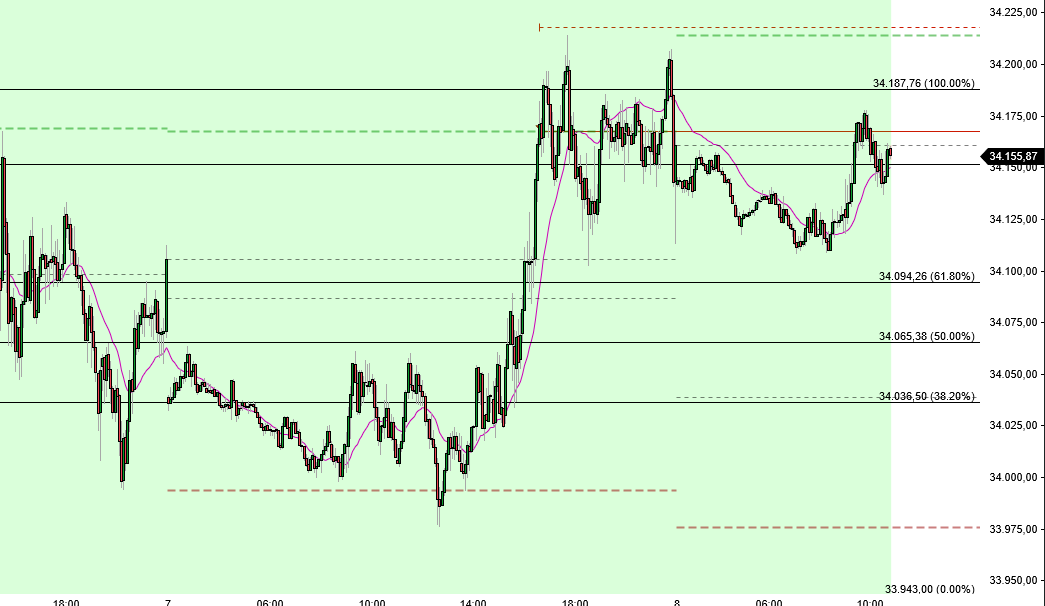 2023-qv-gdaxi-dj-gold-eurusd-jpy 1397260