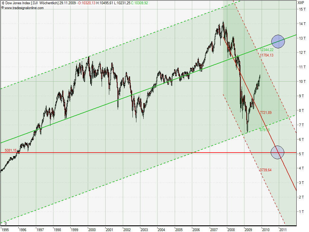 Der Antizykliker-Thread 279186
