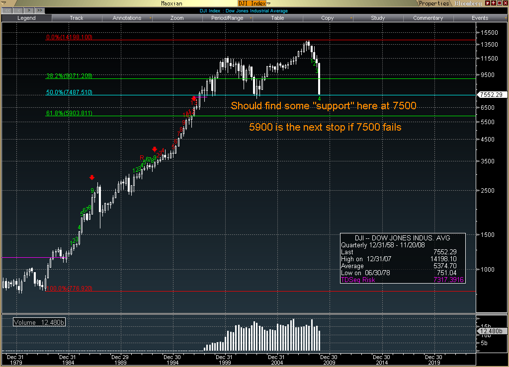 Der Antizykliker-Thread 201123