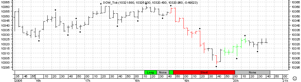 ► TTT-Team / Dienstag, 18.10.2005 17807