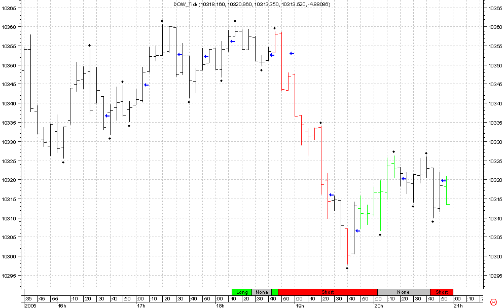 ► TTT-Team / Dienstag, 18.10.2005 17810