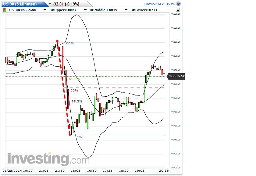 QuoVadisDax - das Original - Nachfolgethread 735985