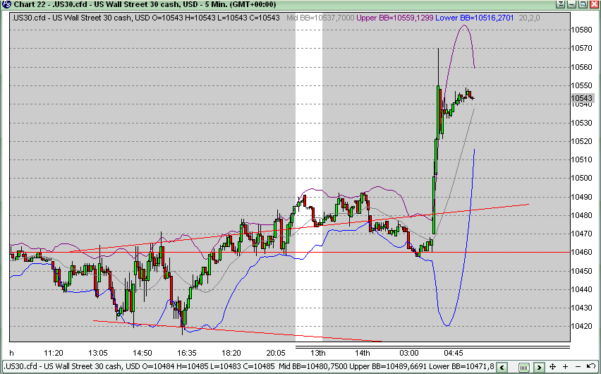 Quo Vadis Dax 2009 283275