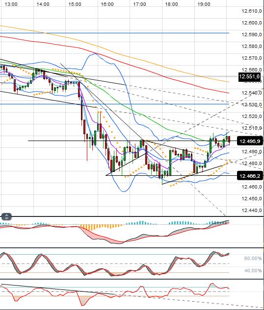 Indexhandel 2012 Rally trotz unzähligen Krisen? 517950