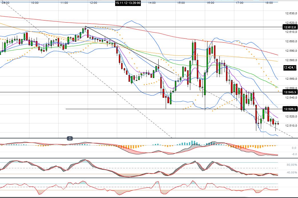 Indexhandel 2012 Rally trotz unzähligen Krisen? 553709