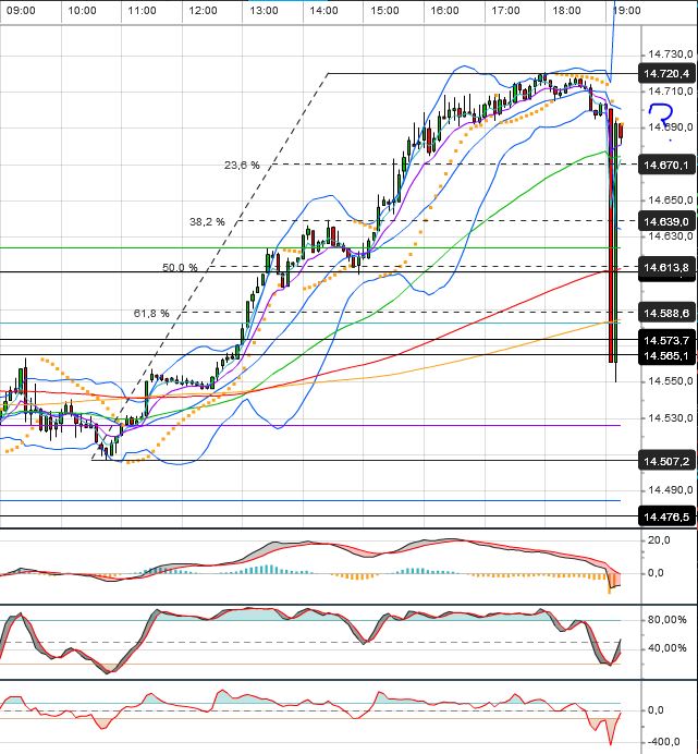 Quo Vadis Dax 2013 - Up, dank Liquidität 600173