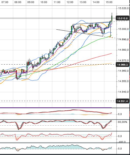 Quo Vadis Dax 2013 - Up, dank Liquidität 604023