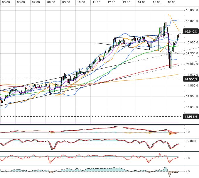Quo Vadis Dax 2013 - Up, dank Liquidität 604039