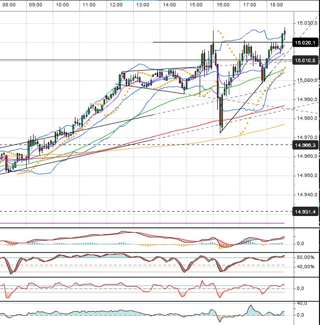 Quo Vadis Dax 2013 - Up, dank Liquidität 604080