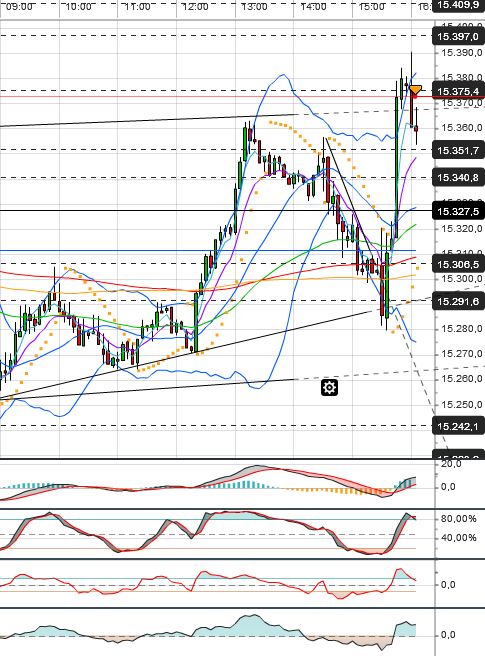 Quo Vadis Dax 2013 - Up, dank Liquidität 611162