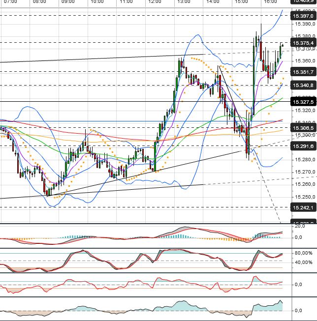 Quo Vadis Dax 2013 - Up, dank Liquidität 611179
