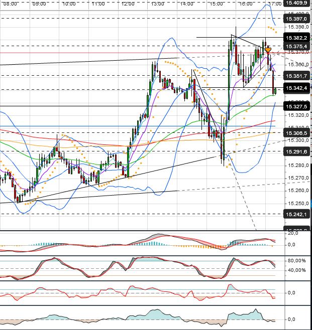 Quo Vadis Dax 2013 - Up, dank Liquidität 611194