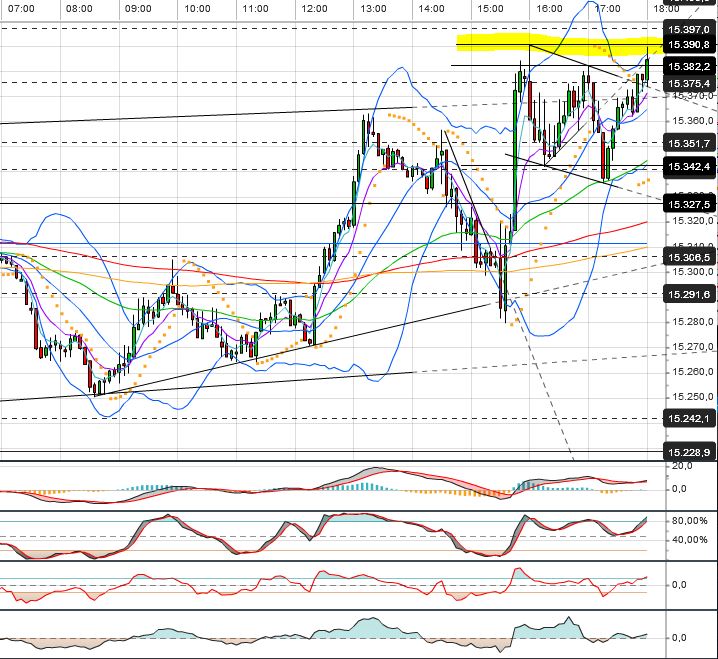 Quo Vadis Dax 2013 - Up, dank Liquidität 611211