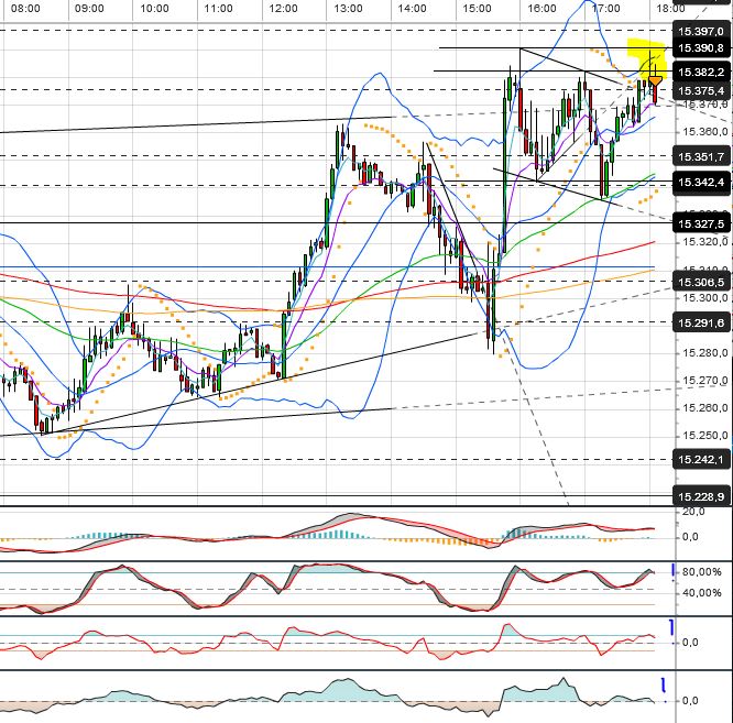 Quo Vadis Dax 2013 - Up, dank Liquidität 611214