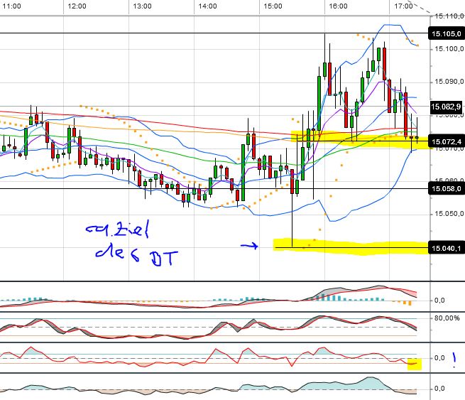 Quo Vadis Dax 2013 - Up, dank Liquidität 635713