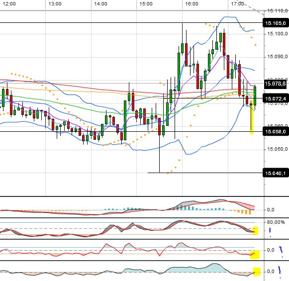 Quo Vadis Dax 2013 - Up, dank Liquidität 635716