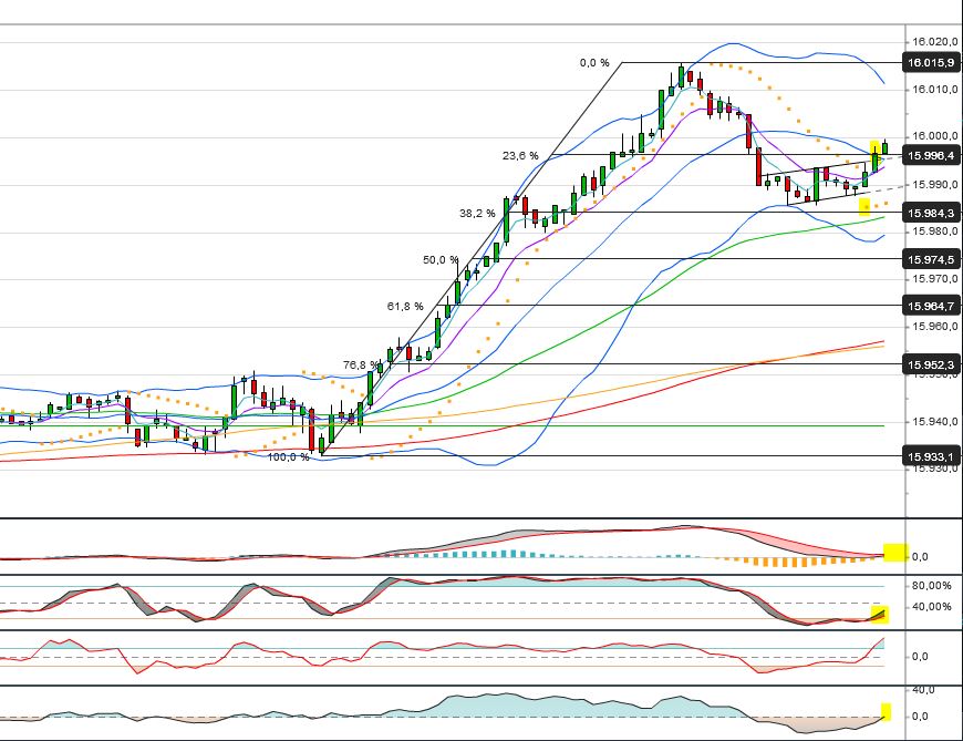 Quo Vadis Dax 2013 - Up, dank Liquidität 665449