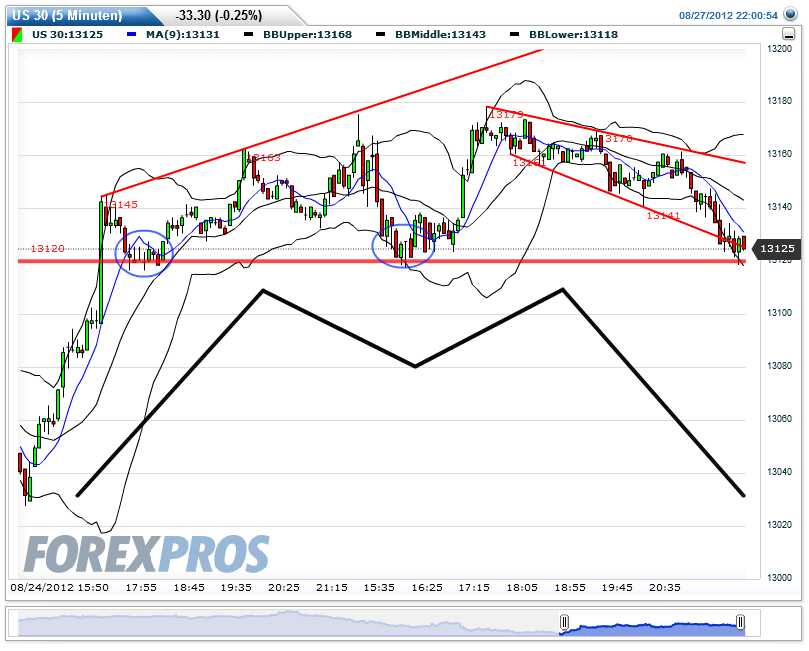 QV ultimate 2012 532689