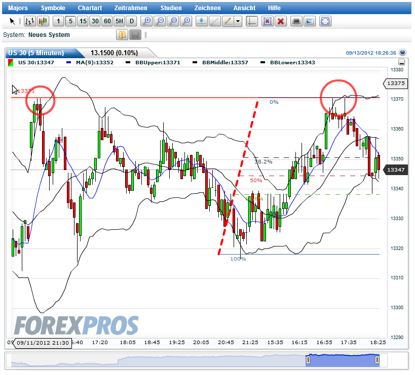 Indexhandel 2012 Rally trotz unzähligen Krisen? 536751