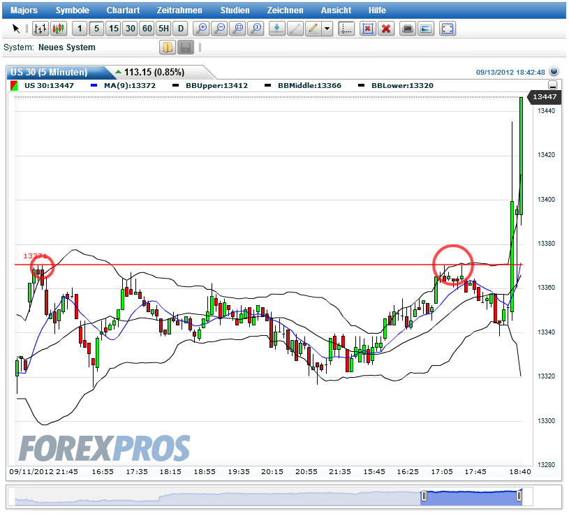 Indexhandel 2012 Rally trotz unzähligen Krisen? 536757