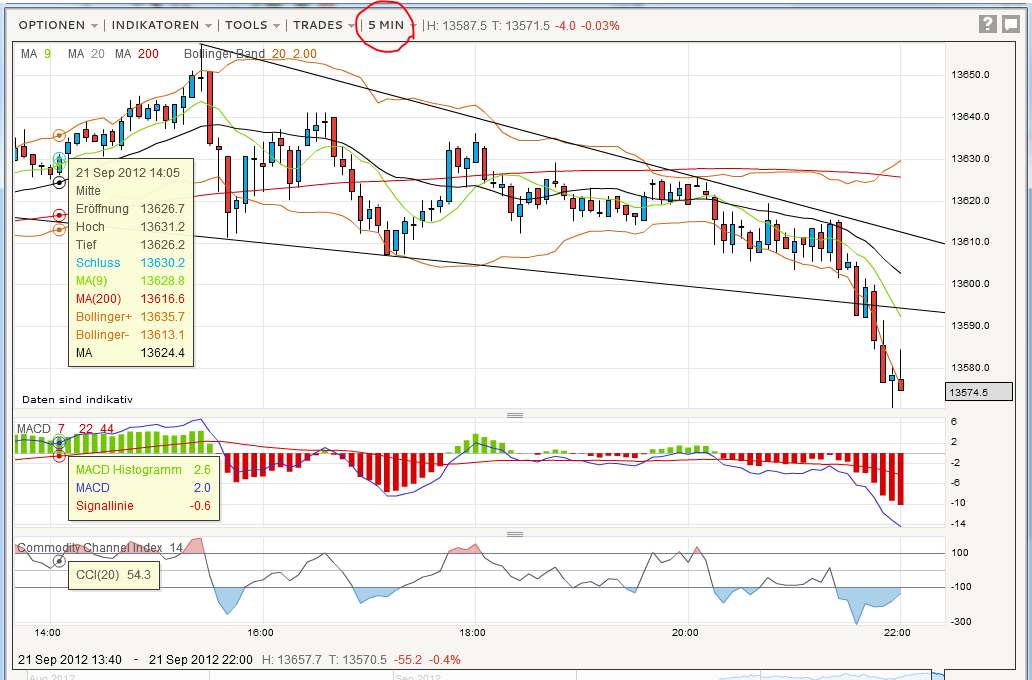 Indexhandel 2012 Rally trotz unzähligen Krisen? 539010