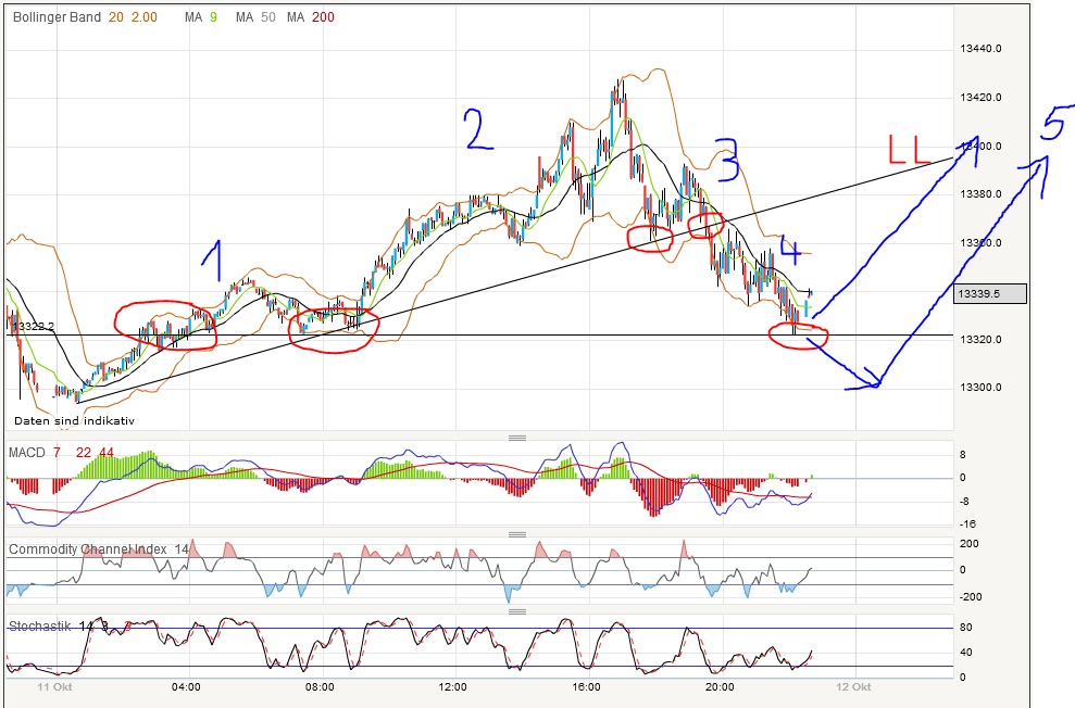 Indexhandel 2012 Rally trotz unzähligen Krisen? 543926