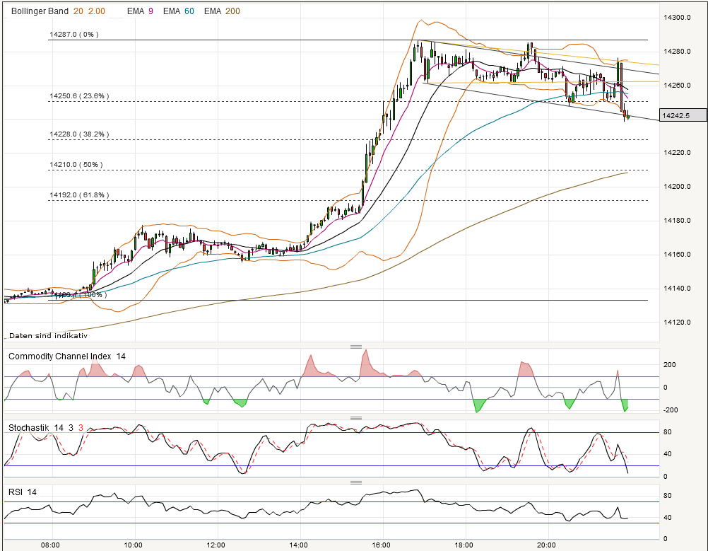 Quo Vadis Dax 2013 - Up, dank Liquidität 584867