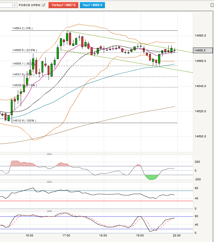 Quo Vadis Dax 2013 - Up, dank Liquidität 593365