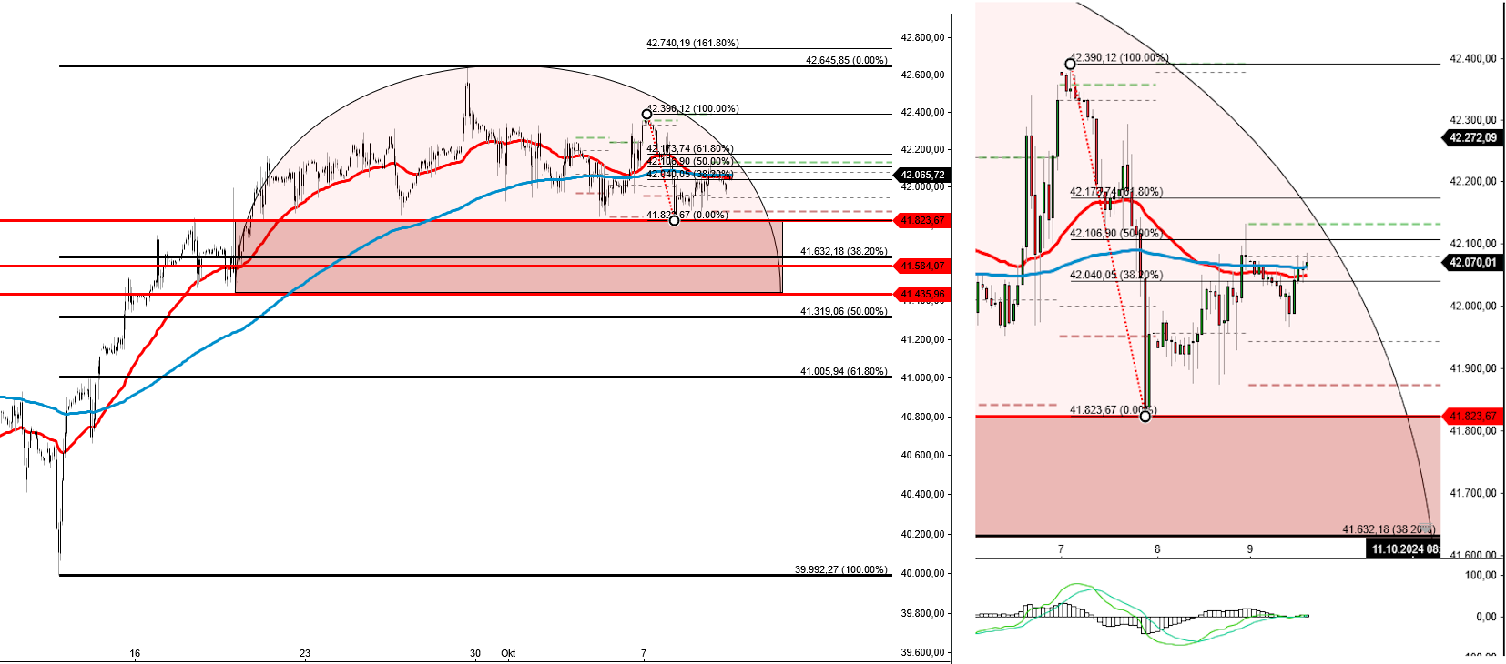 2024-QV-GDAXi-DJ-GOLD-EURUSD-JPY 1451041