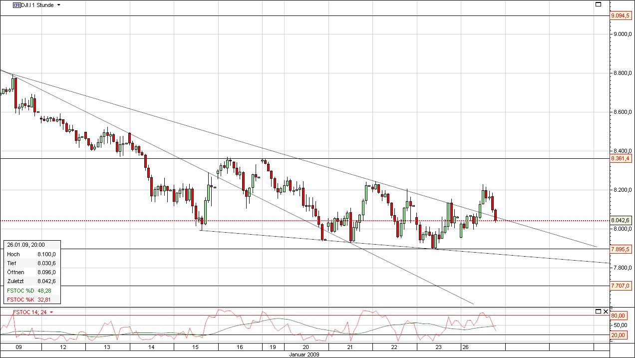 Quo Vadis Dax 2009 212765