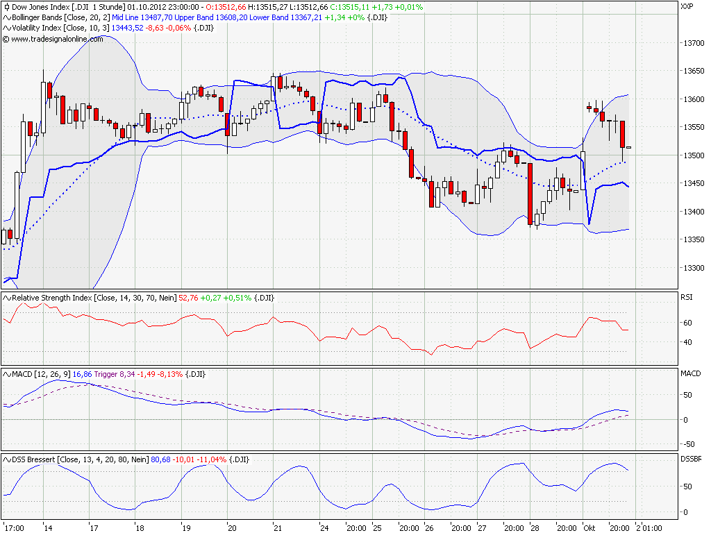 Elliott Wave DAX daily 541796